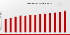 Aerospace_Accumulator_Market_1