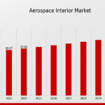 Aerospace_Interior_Market_1