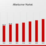 Afterburner_Market_1