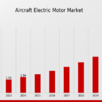 Aircraft_Electric_Motor_Market_1