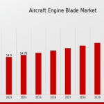 Aircraft_Engine_Blade_Market_1