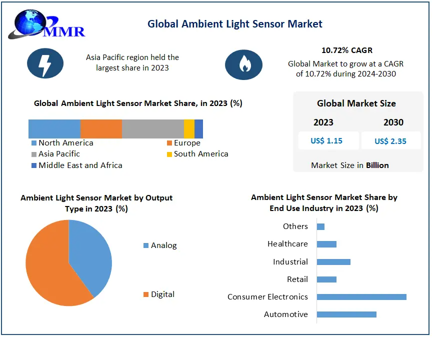 Ambient-Light-Sensor-Market-2 (1)