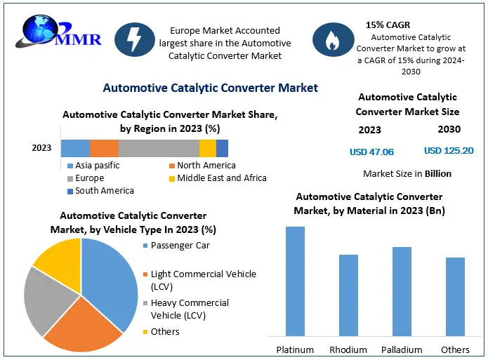 Automotive-Catalytic-Converter-M (1)