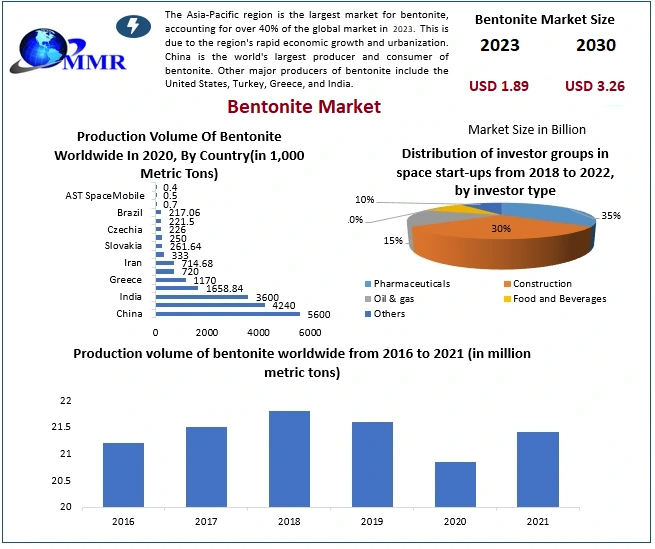 Bentonite-Market-2 (10)