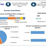 Business Travel Market