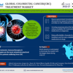 China Colorectal Cancer Treatment