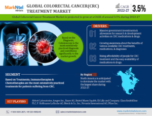 China Colorectal Cancer Treatment