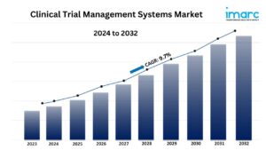 clinical trail management systems market graph