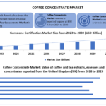 Coffee-Concentrate-Market