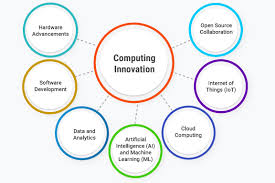 Computing Innovations