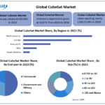 CubeSat-Market