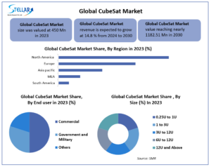 CubeSat-Market