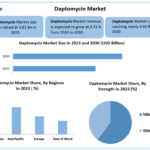 Daptomycin-Market (1)