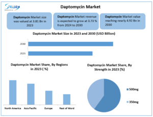 Daptomycin-Market (1)