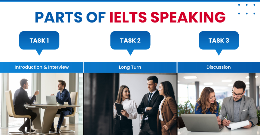 IELTS Speaking