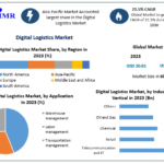 Digital-Logistics-Market