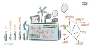 Digital Transformation