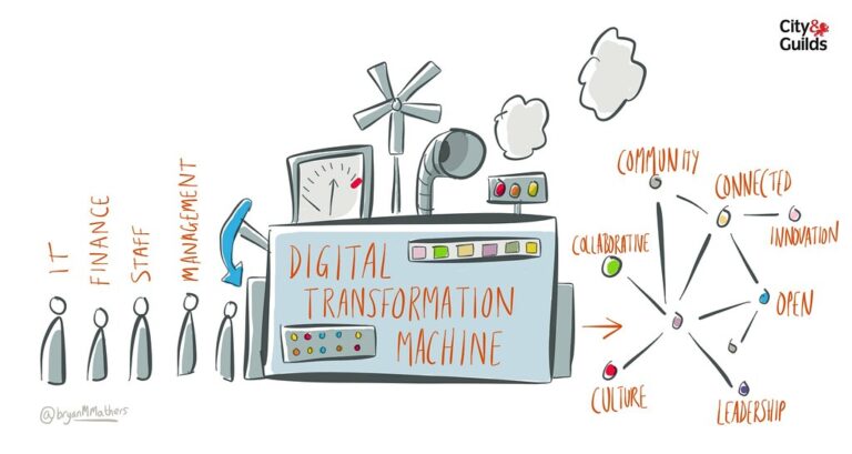 Digital Transformation