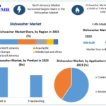 Dishwasher-Market-3 (3)