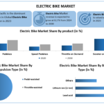 Electric-Bike-Market