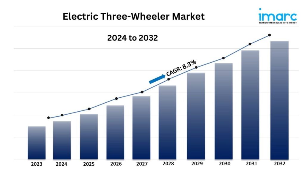 electric three wheeler market