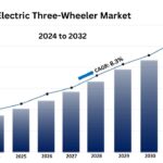 electric three wheeler market