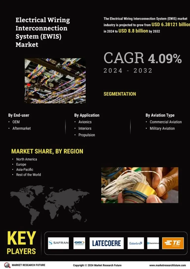 _Electrical-Wiring-Interconnection-System-_EWIS_-Market_Infographs