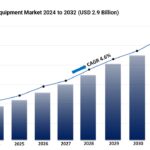 Electrophoresis Equipment Market Report