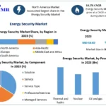 Energy Security Market