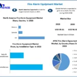 Fire Alarm Equipment Market