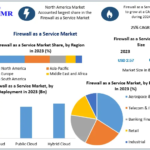 Firewall-as-a-Service-Market (6)