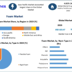 Foam-Market (5)