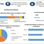 Fortified Rice Market
