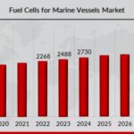 Fuel_Cells_for_Marine_Vessels_Market