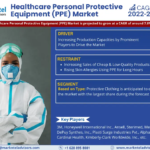 Healthcare Personal Protective Equipment (PPE)