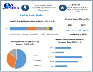 Healthy-Snacks-Market