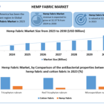 Hemp-Fabric-Market