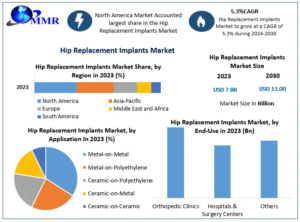 Hip-Replacement-Implants-Market