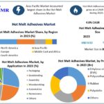 Hot Melt Adhesives Market