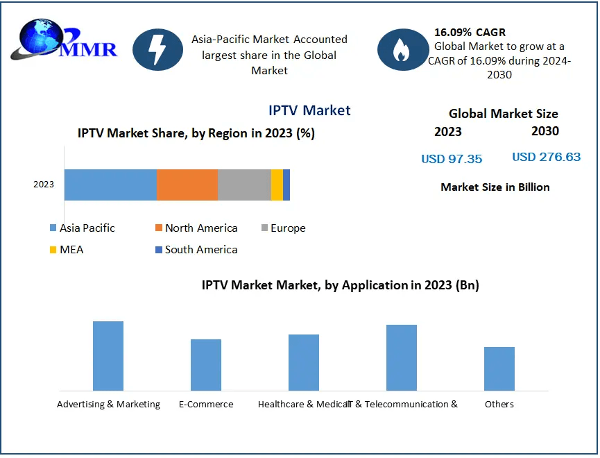 IPTV-Market-1