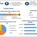 Ice-Maker-Market-3