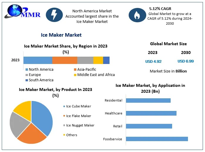 Ice-Maker-Market-3