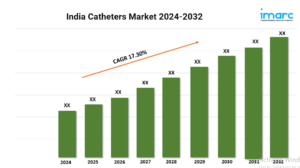 India catheters market