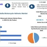 India-Motorcycle-Helmets-Market