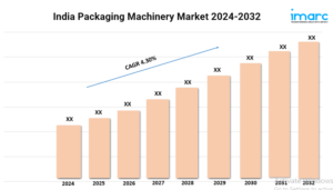 India packaging machinery market