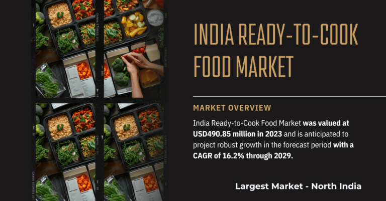 India Ready-to-Cook Food Market stood at USD490.85 million and may grow in the forecast with a CAGR of 16.2% by 2029.