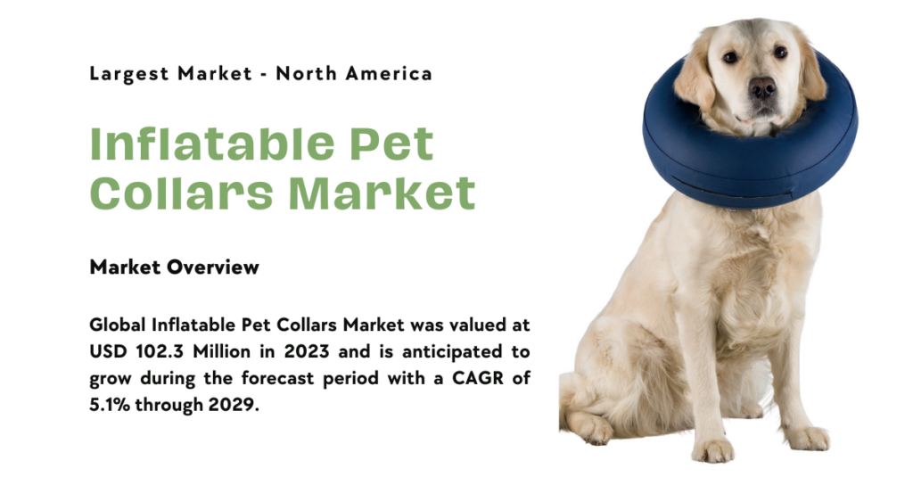 Global Inflatable Pet Collars Market stood at USD 102.3 Million and may grow during the forecast with a CAGR of 5.1% by 2029.