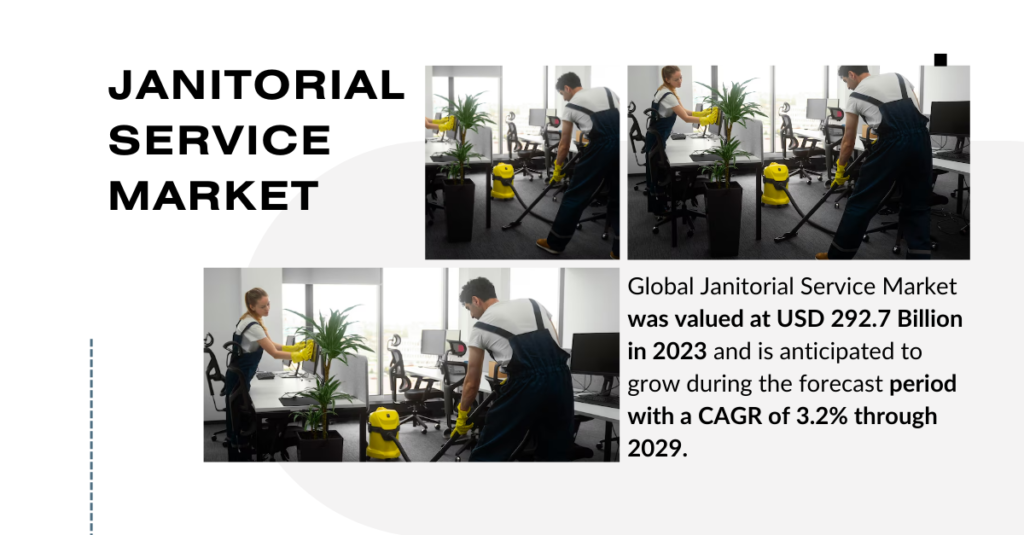 Global Janitorial Service Market stood at USD 292.7 Billion and may grow during the forecast with a CAGR of 3.2% by 2029.