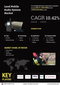 Land-Mobile-Radio-System-Market_Infographs