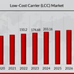 Low-Cost_Carrier__LCC__Market_Ov